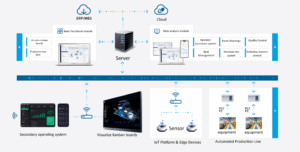 industrial process automation